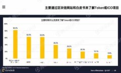 如何通过TP钱包在币安链上高效挖掘MDX