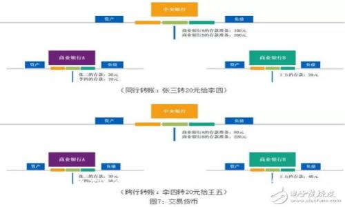 如何解决TP闪兑提示“授权成功”的问题？